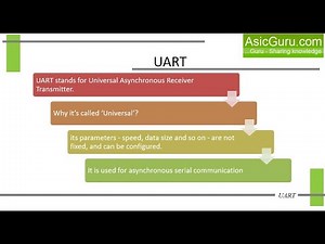 UART Protocol Introduction