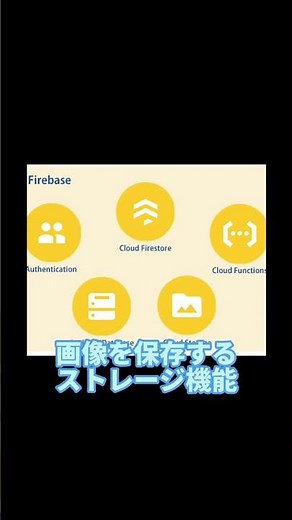 Firebaseとは
