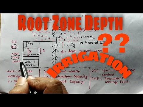 Water Requirement of Crops | Root Zone Depth | Moisture content | PWP | FC |Two & Three Phase System