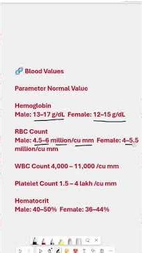 Blood Test Normal Values for Nurses | Quick Revision Shorts