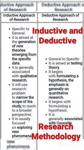 Inductive and Deductive Research approach