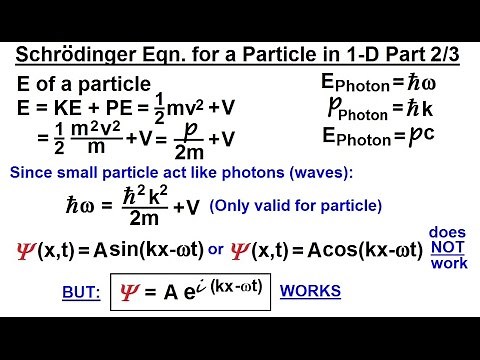 Physics - Ch 66 Ch 4 Quantum Mechanics: Schrodinger Eqn (6 of 92) The Schrodinger Eqn. in 1-D (2/3)