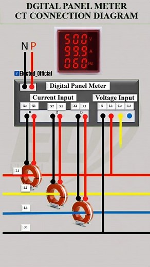 Digital Panel Meter CT Connection Diagram #Elected_Official #smartcontrol #electricity #electricitychallenge #electronicsengineering #electricalengineering #electricalwork #electricalservices #electrical #electrician #electricianlife #electricidad #ElectricalSafety #electricalcontractor #electrical #electriciantools #electricalengineer #panelmeter | 𝐄𝐥𝐞𝐜𝐭𝐞𝐝 𝐎𝐟𝐟𝐢𝐜𝐢𝐚𝐥