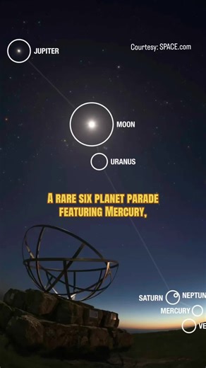 Exciting Planet Parade on February 28th