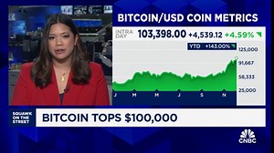Bitcoin tops $100,000 as traders view threshold as 'just the beginning'