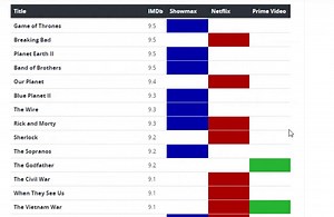 The top five streaming services in South Africa