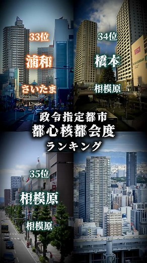 政令指定都市ランキングと都会度マップ