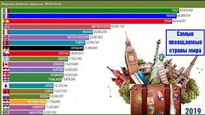 Самые посещаемые страны мира. Мировой рейтинг туризма | Блог Олега Матвейчева | Дзен
