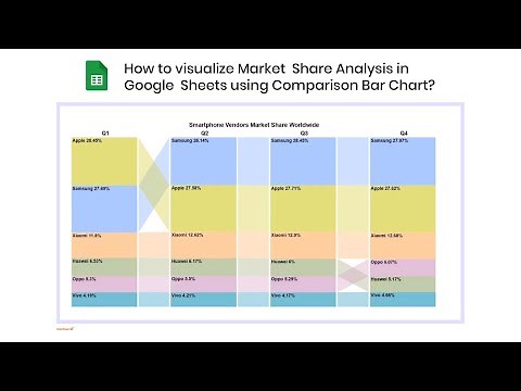 How to Create a Comparison Bar Chart in Google Sheets? | Compare 2 or More Columns | Market Share