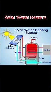 🔥 Fun facts about Solar Water Heaters 2026 #waterheater #heatenergy #solarheater #solarwaterheater