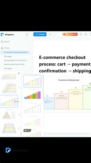 This AI Makes Flowcharts From Text in 10 Seconds (Free, No Download needed)