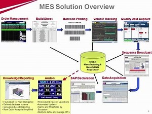 Mahindra Presents MES for Automotive Operations