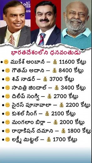 Top 10 Richest People in India | Mukesh Ambani to Lakshmi Mittal – Net Worth List 2025