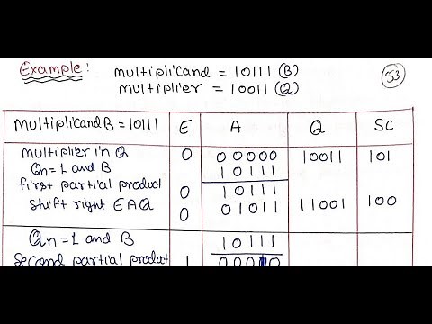 Signed Operand Multiplication in Computer Organization and Architecture | CO and MP Part 17
