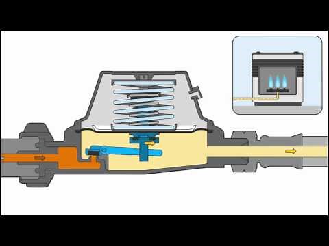 Funktionsbeschreibung Niederdruckregler im Fahrzeug mit PRV