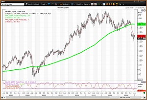 Must-See Charts Show IBM Set for a Positive Reaction to Earnings