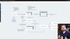 Understand The Internal Working Of Spring Security (Complete Breakdown 🔥)