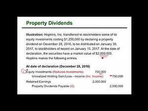 Intermediate Accounting Chapter 15 - Dividends