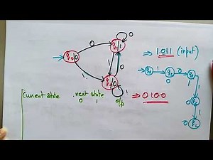 Construction of Moore Machine - Examples Video Lecture | Theory of Computation - Computer Science Engineering (CSE)