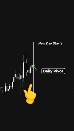 Institutional trader reveals the pivot point secret #trading #psychology #discipline #mindset
