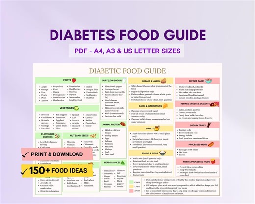 Diabetic Food Chart and Grocery List, Low Sugar Food Meal Plan, Eat Limit Avoid Foods, Low-gi Food Guide, Digital Download PDF - Etsy