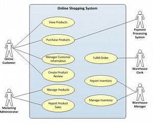 Use Case Points - Alchetron, The Free Social Encyclopedia