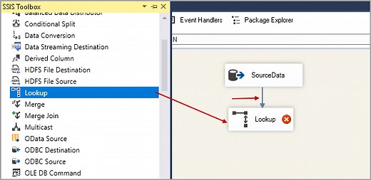An Overview of the LOOKUP TRANSFORMATION in SSIS