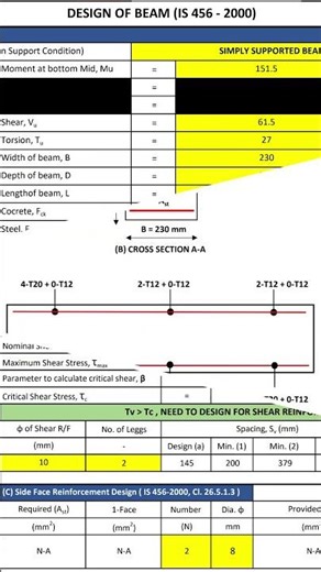 All Types Beam Design I October, 2025