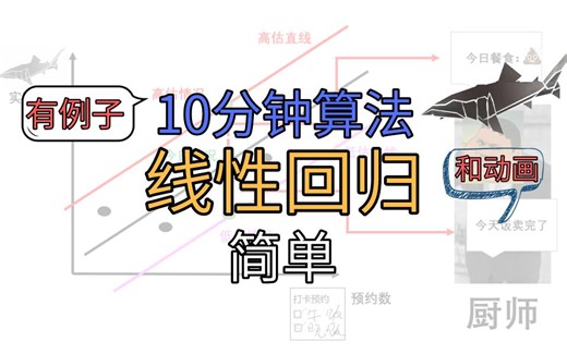 【10分钟算法】线性回归-带例子和动画/Linear Regression