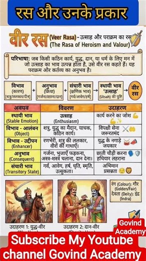 रस और उसके प्रकार // Ras // Hindi // class 10th Hindi // competative exam Hindi // govind Academy