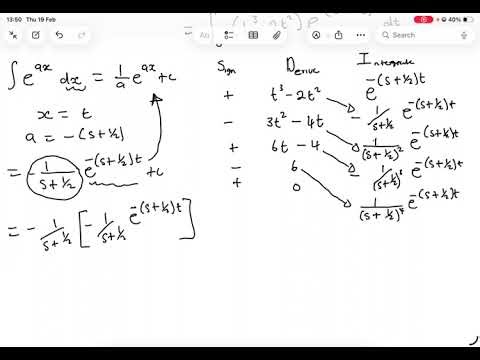 ADVANCED LAPLACE PROBLEM SOLUTIONS