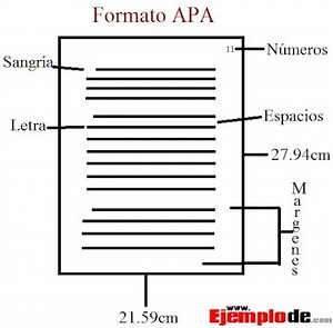 Que Es El Formato Apa Ejemplo