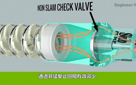 潜水泵工作原理及动画How do Submersible pumps work