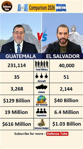 Guatemala vs El Salvador 2026: Who Rules the Northern Triangle?