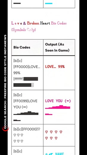 Free Fire Stylish Bio Codes 2026 🔥 Copy & Paste Instantly