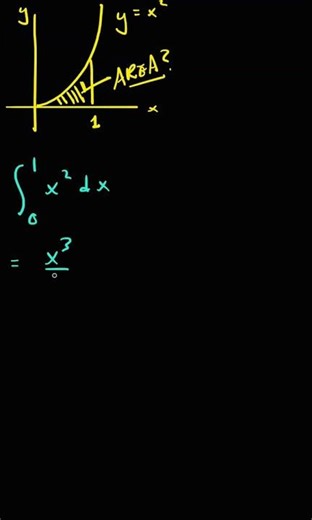 #area_under_a_curve #definite #integral