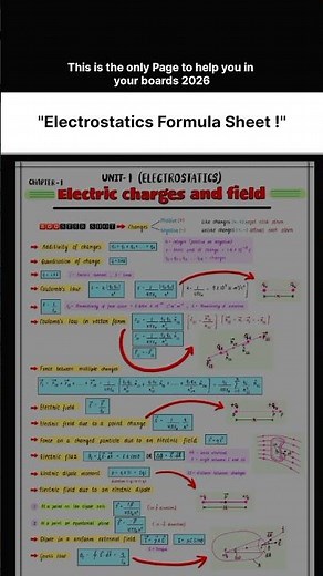 "Electrostatics Formula Sheet 🤫!"