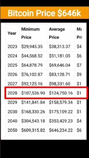 Bitcoin News Today | Bitcoin Price Prediction 2025 #bitcoin #cryptonews