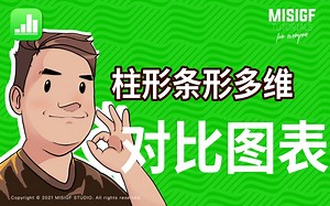 Numbers_柱形条形多维对比图表