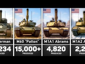 Timeline of American Tanks | From World War II to Future Warfare