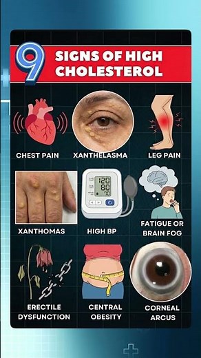 High Cholesterol Symptoms #healthtips