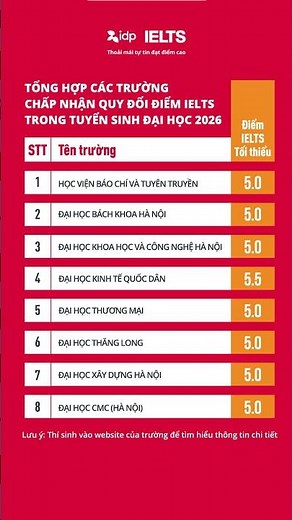 🔎 Cập nhật mức quy đổi điểm IELTS mới nhất của các trường Đại học Việt Nam trong kỳ xét tuyển 2026.