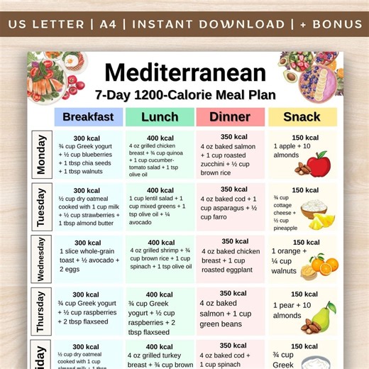 Mediterranean 7 Day 1200 Calorie Meal Plan PDF, 1200 Calorie Weekly Mediterranean Diet Menu With Meals & Snacks, Mediterranean Food Plan - Etsy