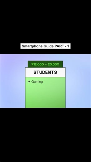 𝗔𝗯𝗵𝗶𝘀𝗵𝗲𝗸 𝗗𝗮𝘀 𝗣𝗮𝘁𝘁𝗮𝗻𝗮𝘆𝗮𝗸 on Instagram: "Best Smartphone buying Guide 2025-26 Smartphone Guide – Part 1 📱 Breaking everything down so you never waste money on the wrong phone again #SmartphoneGuide #PhoneBuyingGuide #BestSmartphones #TechTips #PhoneReview #MobileGuide #TechExplained #GadgetGuru #TechReels #TechCreator #MobileTips #PhoneComparison #TechIndia #IndianTechCreator #techforyou Post production by @notlazylakshay"
