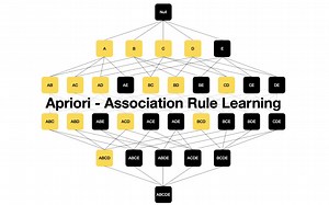 Apriori关联规则算法 实例解析例题讲解