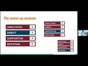 Communication Styles Toastmasters Speech