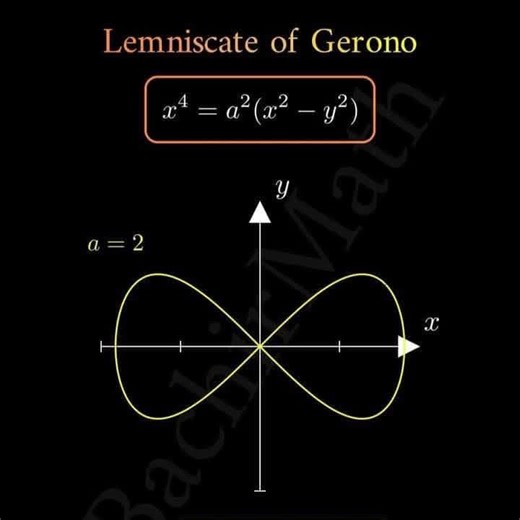 Lemniscate curve #viralpost2026シ #viralreelsシ #viralreels #NDA2026 #viralmath #viralchallenge #ndaexam | Mathematics Hub