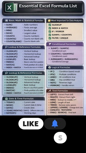 VLOOKUP ko PRO banane ke 9 Powerful Tricks | Excel Advanced Formulas