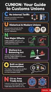 Customs Unions | Explained CUNION Framework | Definition, History, Viner’s Theory | IGNOU MEC | MAEC