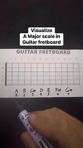 #markmusicguitartutorial #guitarlessons #tutorial | Markmusic